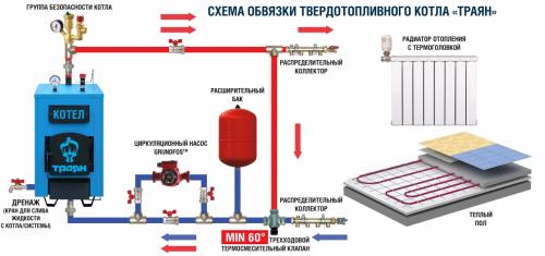 Выбор правильных габаритов для топочной части дровяной: основные факторы 09 Выбор правильных габаритов для топочной части дровяной: основные факторы 09
