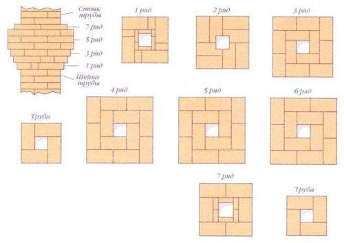 Какие особенности конструкции печной трубы из кирпича могут повлиять на эффективность работы печи. Из чего должна быть сделана печная труба, какие материалы запрещено использовать?