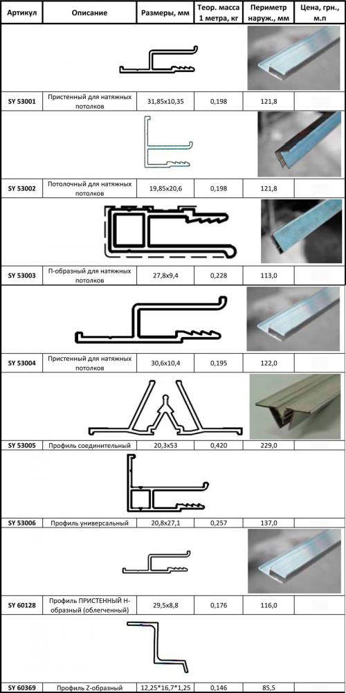 Каталог профилей для натяжных потолков. Багеты для натяжного потолка – материалы
