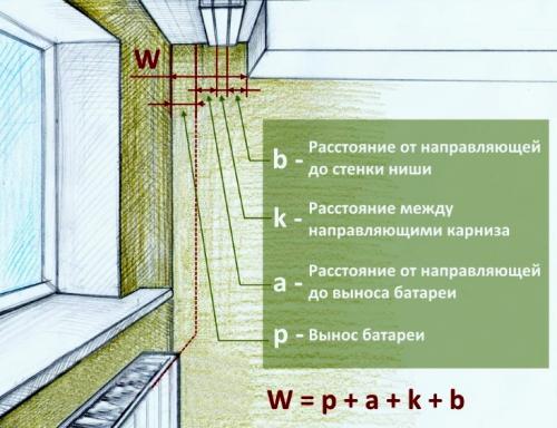 Как сделать скрытый карниз в натяжном потолке. Размеры ниши для штор в натяжном потолке