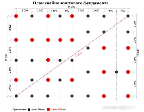 Какие требования к фундаменту при строительстве дома из бруса. Технология строительства винтового фундамента