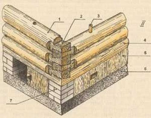 Как собрать сруб из бруса: полное руководство для начинающих 07 Как собрать сруб из бруса: полное руководство для начинающих 07