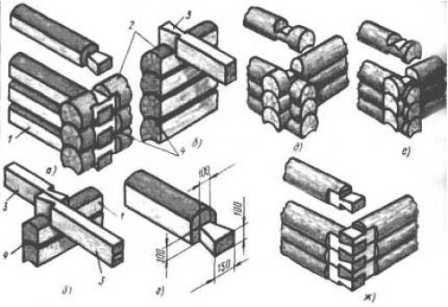 Как собрать сруб из бруса: полное руководство для начинающих 08 Как собрать сруб из бруса: полное руководство для начинающих 08