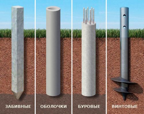 Какие требования к фундаменту при строительстве дома из бруса. Технология строительства винтового фундамента