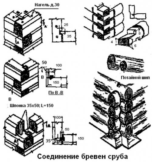 Как собрать сруб из бруса: полное руководство для начинающих 06 Как собрать сруб из бруса: полное руководство для начинающих 06