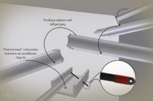 Как можно скрыть потолочный карниз для штор. Потолочные скрытые карнизы для штор 04 Как можно скрыть потолочный карниз для штор. Потолочные скрытые карнизы для штор 04