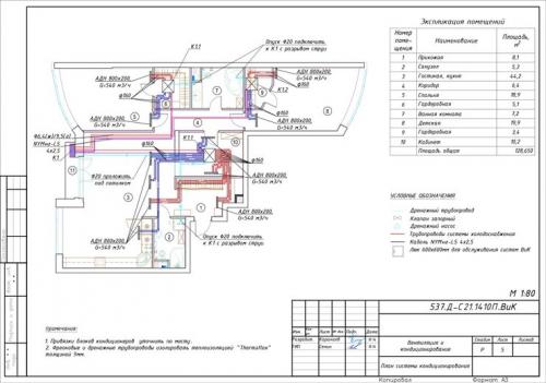 Как разработать проект двухэтажного дома. Этапы разработки проекта дома