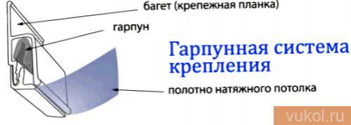 Профили для установки натяжных потолков. Общие принципы крепления профиля для натяжного потолка 04 Профили для установки натяжных потолков. Общие принципы крепления профиля для натяжного потолка 04