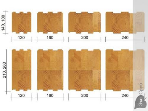 Преимущества поэтапного строительства домов из бруса 02 Преимущества поэтапного строительства домов из бруса 02