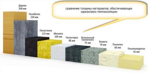 Как утеплить потолок между балками. Как и чем утеплить потолок с холодной крышей в деревянном доме своими руками просто и надёжно