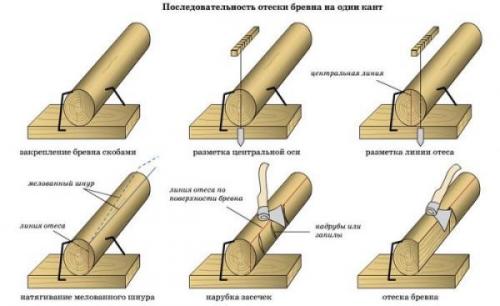 Полное руководство: как построить сруб своими руками 01