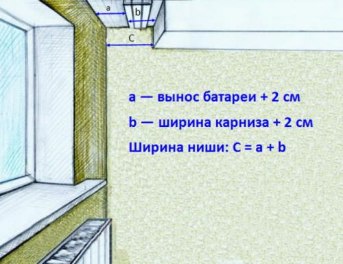 Что ещё нужно знать о потолочных карнизах. Если потолок гипсокартонный 05