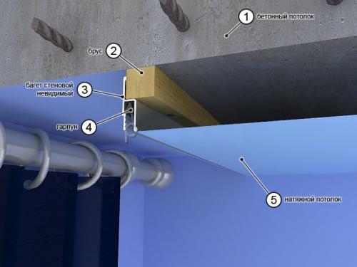 Ниша для штор в натяжном потолке: как приклеить плинтус. Как самостоятельно создать нишу