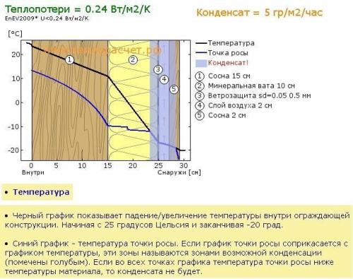 ДОМ из бруса своими руками: пошаговая инструкция для начинающих 01