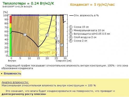 ДОМ из бруса своими руками: пошаговая инструкция для начинающих 02