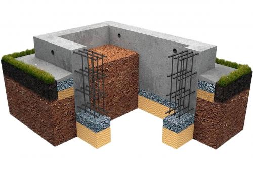 Как сделать фундамент для дома из бруса своими руками. Что такое ленточный фундамент