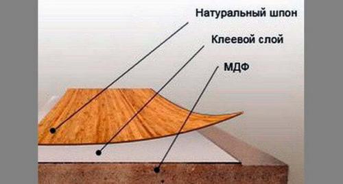 Как правильно накрывать мебель при ремонте: лучшие варианты 03 Как правильно накрывать мебель при ремонте: лучшие варианты 03