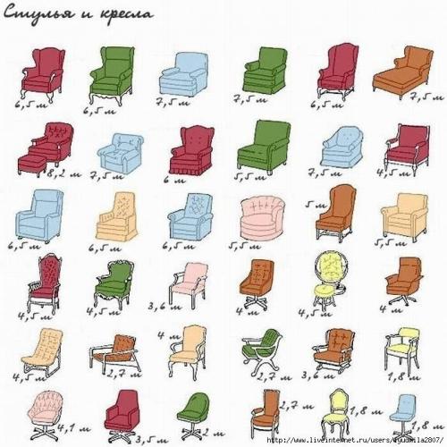 Полное руководство: как укрыть мебель при ремонте квартиры 04 Полное руководство: как укрыть мебель при ремонте квартиры 04