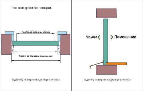 Можно ли использовать пенопласт для закрытия дверного проема. Оконные и дверные наличники из пенопласта, технология и эстетика.