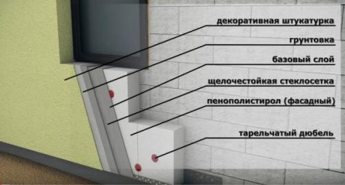 Утепление пенопластом. Утепление стен снаружи пенопластом