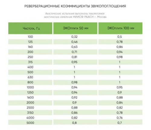 Звукоизоляция пола от нижних соседей. МАКСФОРТЕ ЭКОПЛИТА FLOOR 02