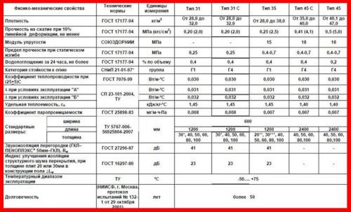 Дом обшитый пеноплексом. Эффективность пеноплекса для обшивки стен изнутри