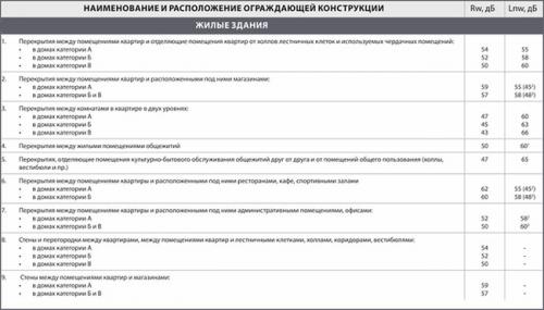Звукоизоляция в панельном доме своими руками от А до Я. Изоляция стен 01