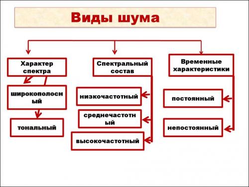 Полная шумоизоляция квартиры. Шумоизоляция квартиры своими руками!