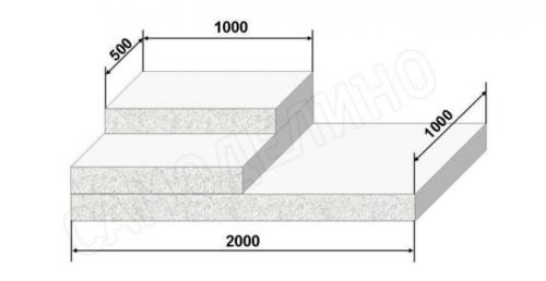 Какой пенопласт лучше для утепления дома снаружи. Расчет необходимой толщины пенопласта для утепления стен снаружи