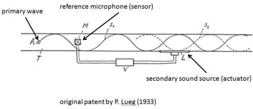 Прибор для шумоподавления. История: в метро из авиации