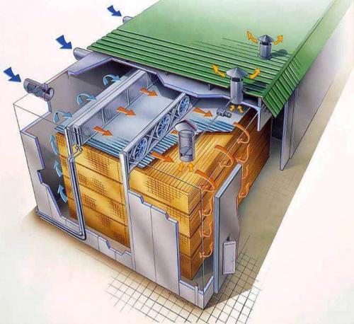 Строим дом из профилированного бруса. Учесть траты следует на стадии проекта 05 Строим дом из профилированного бруса. Учесть траты следует на стадии проекта 05