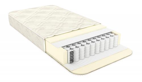 Как выбрать кровать, чтобы не скрипела. 6 советов, как правильно выбрать кровать в спальню. Делюсь личным опытом