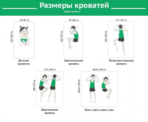 «как выбрать кровать в спальню?». Как правильно выбрать кровать 23