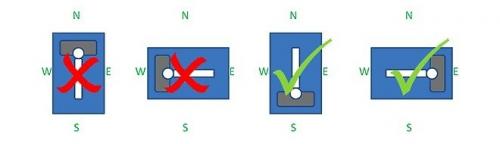 Куда спать головой по дате рождения. Куда спать головой правильно: советы йогов