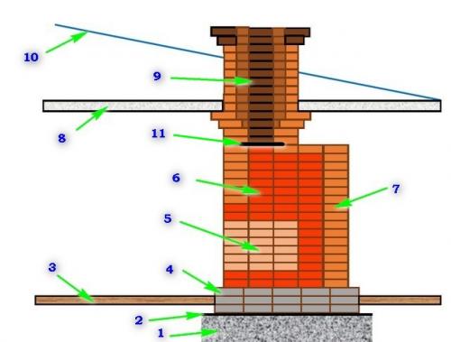 Выбор кирпича для кладки печи: основные характеристики и свойства 03 Выбор кирпича для кладки печи: основные характеристики и свойства 03