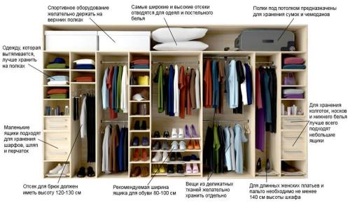 Где организовать гардеробную в однушке. Как организовать хранение в однушке: 7 примеров и 25 фото для вдохновения 04