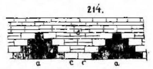 Каковы исторические размеры красного печного кирпича. Как делали кирпичи в старину? Самодельный деревенский кирпич руками крестьян