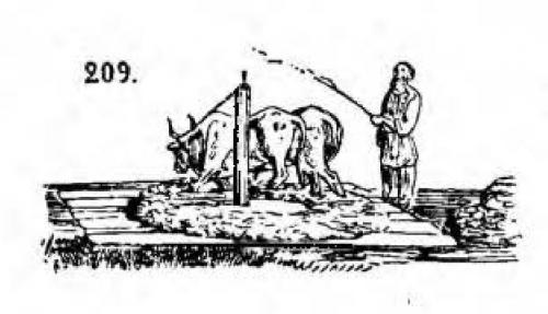 Каковы исторические размеры красного печного кирпича. Как делали кирпичи в старину? Самодельный деревенский кирпич руками крестьян