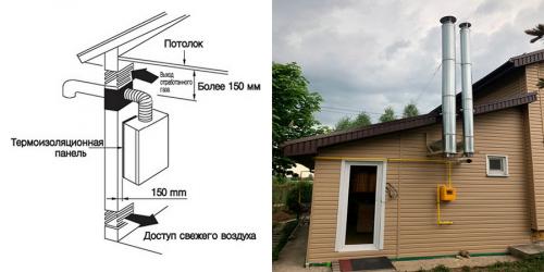 Можно ли использовать естественную вентиляцию в котельной с разным типом топлива. Виды вентиляции для котельной