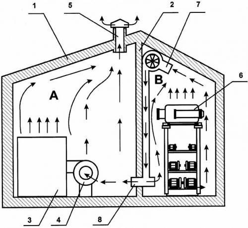 Вентиляция для котельной с газовым котлом в частном доме: основные принципы и требования 01