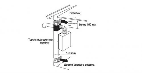 Сколько стоит простейшая вентиляция для газовой плиты: подробный расчет 03