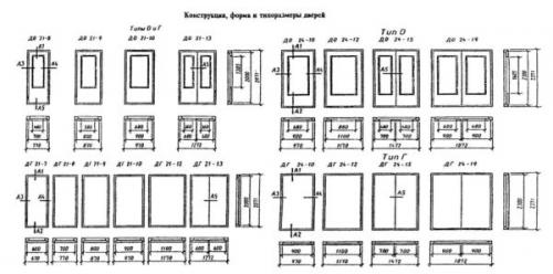Стандартная высота межкомнатных дверей. Стандартные размеры дверных проемов