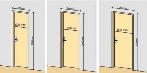 Стандартная высота межкомнатных дверей. Стандартные размеры дверных проемов