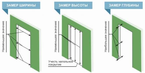 Как подобрать межкомнатные двери по цвету и дизайну. Подбираем расцветки к стилю 04