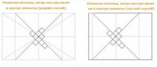 Как красиво наклеить потолочную плитку. Способы размещения и разметка