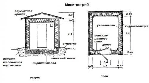 Как построить погреб на даче. Сделай погреб на дачу своими руками!