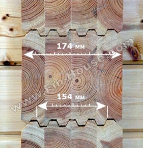 Оцилиндрованное бревно или клеёный брус. Что лучше – клееный брус или оцилиндрованное бревно 06 Оцилиндрованное бревно или клеёный брус. Что лучше – клееный брус или оцилиндрованное бревно 06