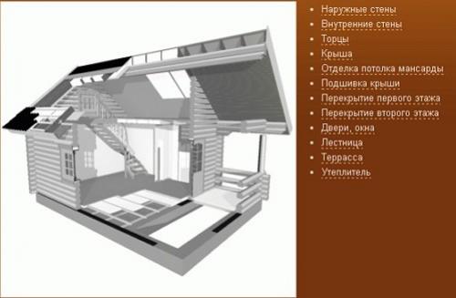 Дома из круглого леса. Лес кругляк, дом из кругляка, особенности строений из кругляка. Как правильно сделать сруб из кругляка Как строить из круглого леса