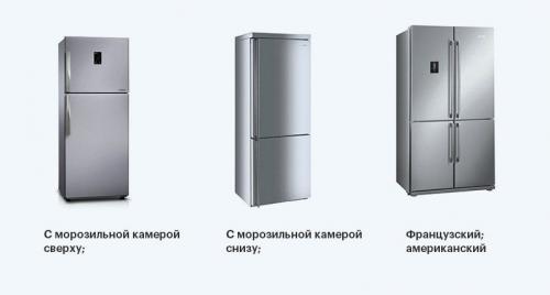 Как выбрать встроенную технику на кухню. Что входит в комплект встраиваемой бытовой техники для кухни 07