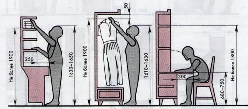 Мебель с размерами. Черчение и 3D проектирование